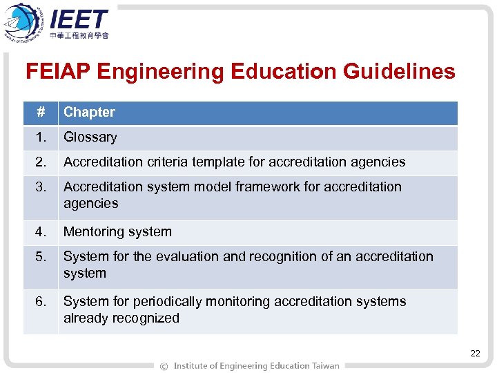 FEIAP Engineering Education Guidelines # Chapter 1. Glossary 2. Accreditation criteria template for accreditation