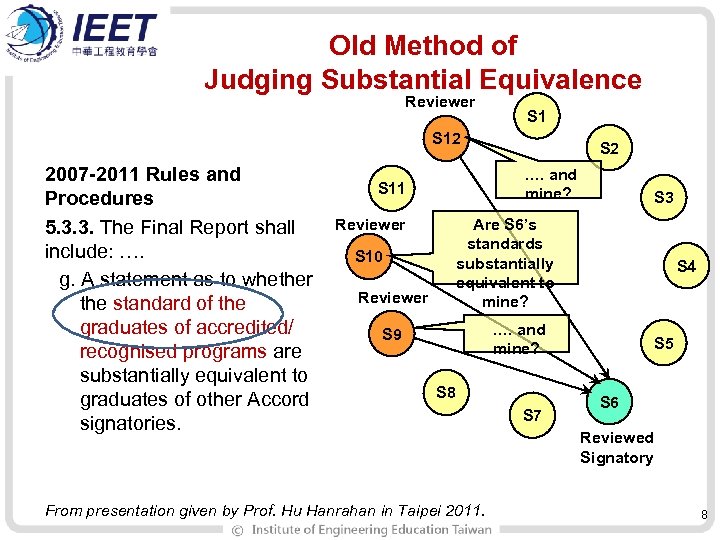 Old Method of Judging Substantial Equivalence Reviewer S 12 2007 -2011 Rules and Procedures