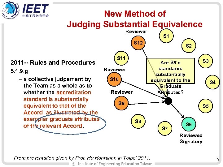 New Method of Judging Substantial Equivalence Reviewer S 12 2011 -- Rules and Procedures