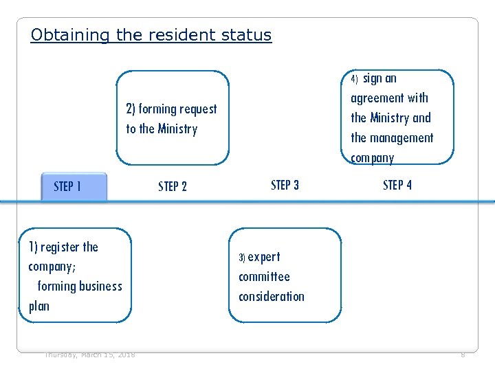 Obtaining the resident status sign an agreement with the Ministry and the management company