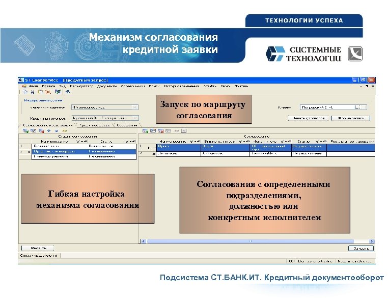 Механизм согласования кредитной заявки Запуск по маршруту согласования Гибкая настройка механизма согласования Согласования с