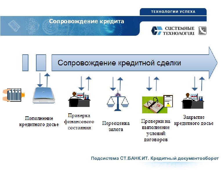 Сопровождение кредита Подсистема СТ. БАНК. ИТ. Кредитный документооборот 