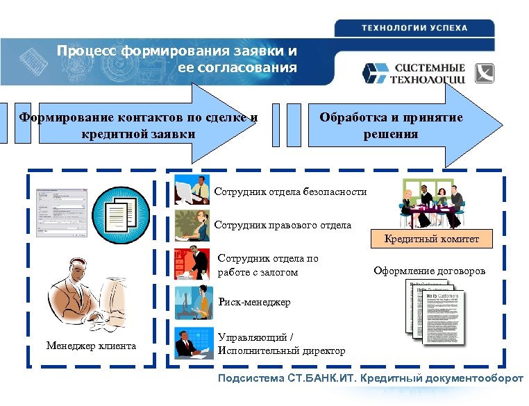 Формирование контактов