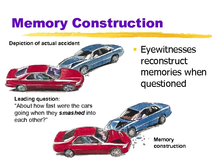 Memory Construction Depiction of actual accident § Eyewitnesses reconstruct memories when questioned Leading question: