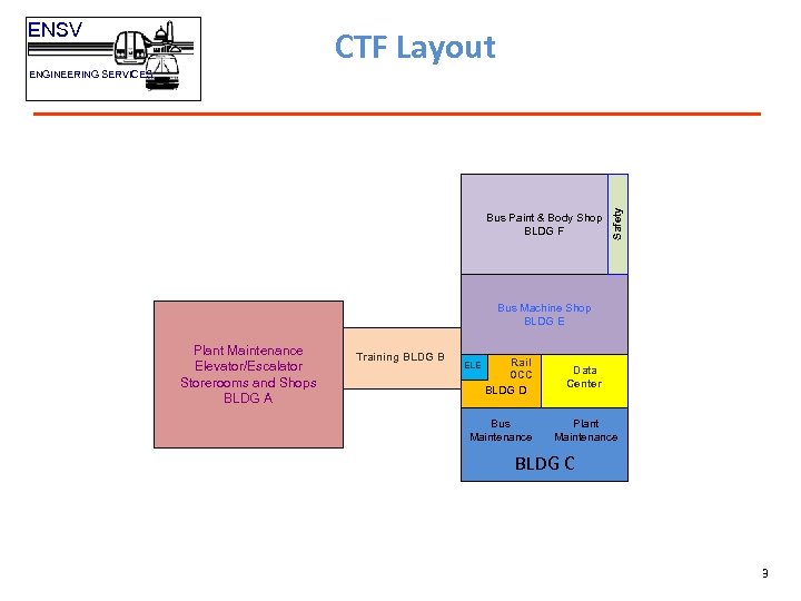 ENSV CTF Layout Bus Paint & Body Shop BLDG F Safety ENGINEERING SERVICES Bus