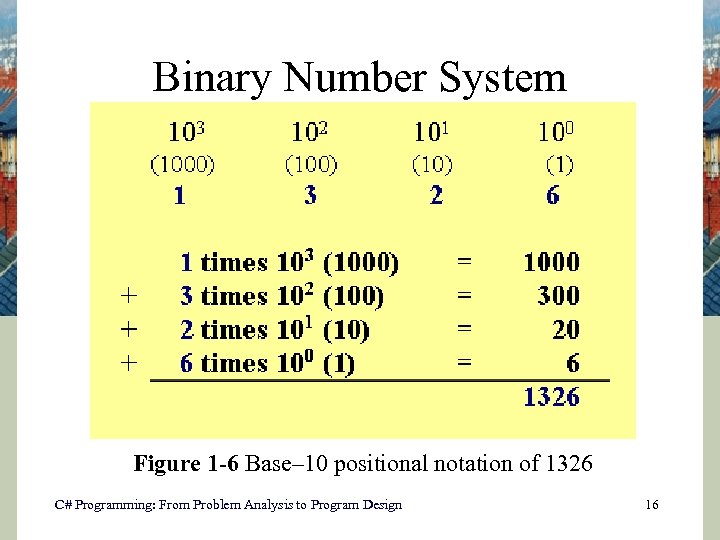 Binary Number System Figure 1 -6 Base– 10 positional notation of 1326 C# Programming: