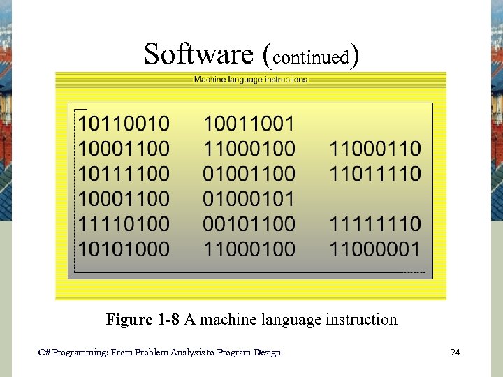 Software (continued) Figure 1 -8 A machine language instruction C# Programming: From Problem Analysis