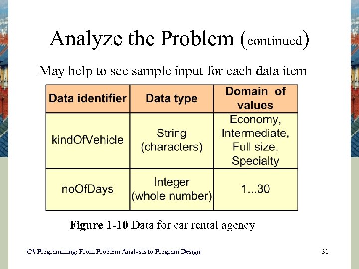 Analyze the Problem (continued) May help to see sample input for each data item