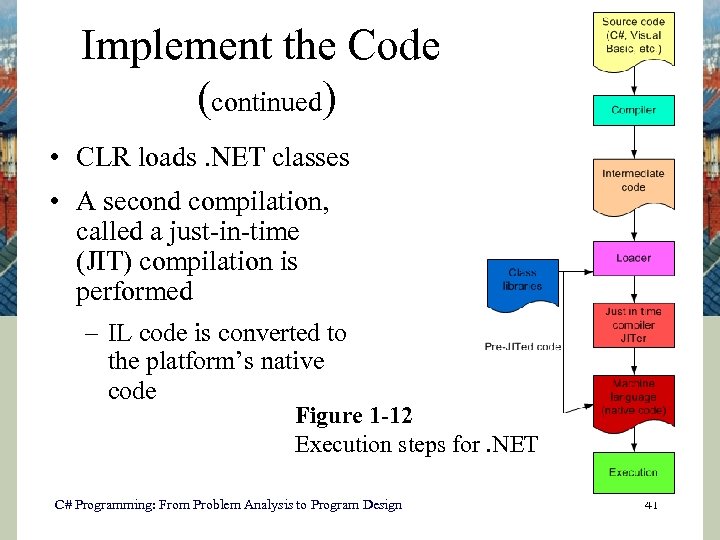 1 Introduction To Computing And Programming C Programming