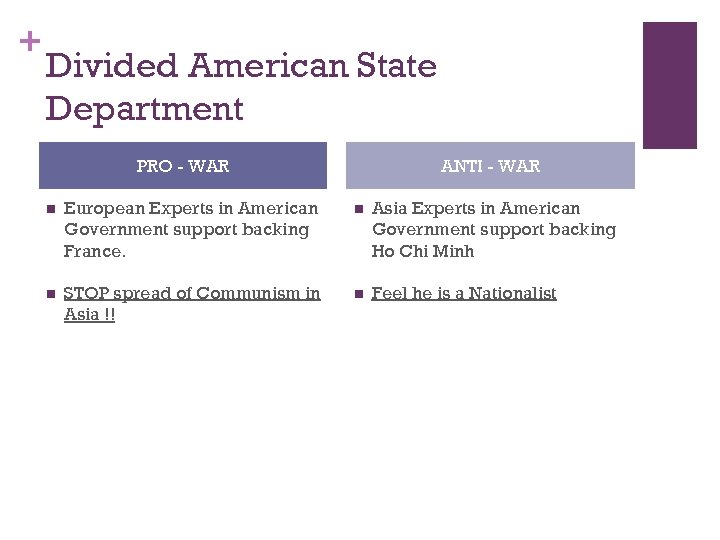 + Divided American State Department PRO - WAR ANTI - WAR n European Experts