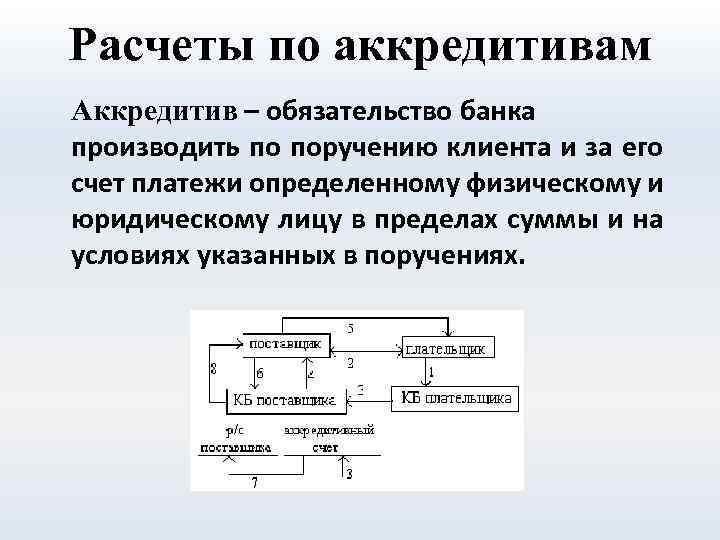 Расчеты по аккредитивам Аккредитив – обязательство банка производить по поручению клиента и за его