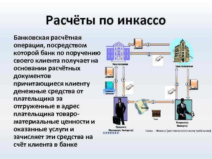 Схема документарного инкассо