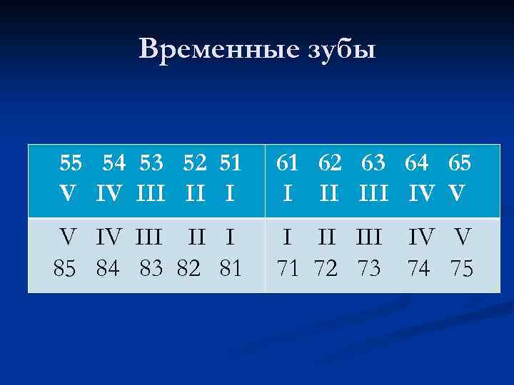 Временные зубы 55 54 53 52 51 V IV III II I 61 62