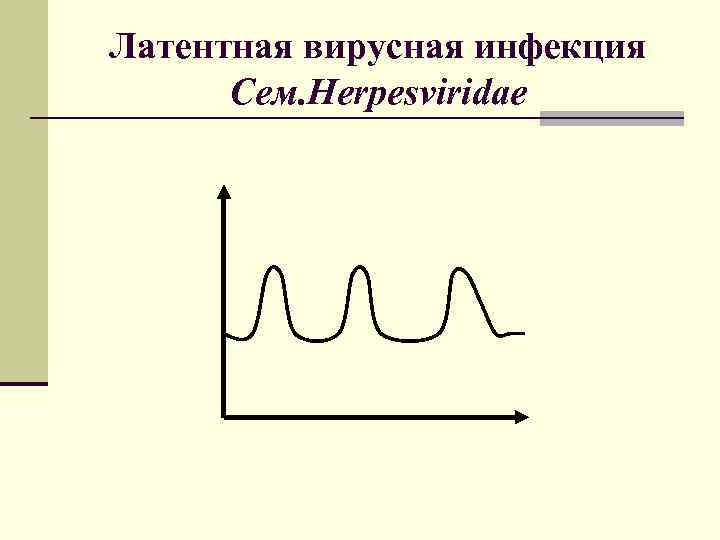 Латентная вирусная инфекция Сем. Herpesviridae 