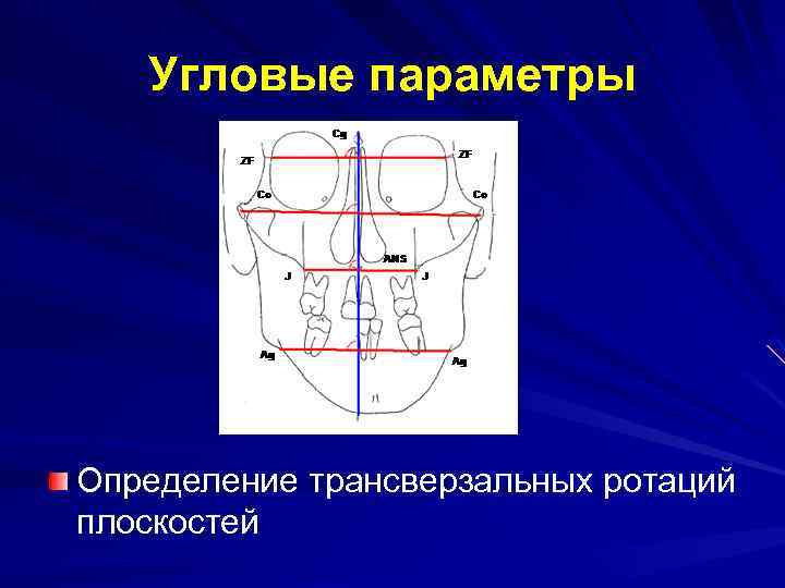 Угловые параметры Определение трансверзальных ротаций плоскостей 