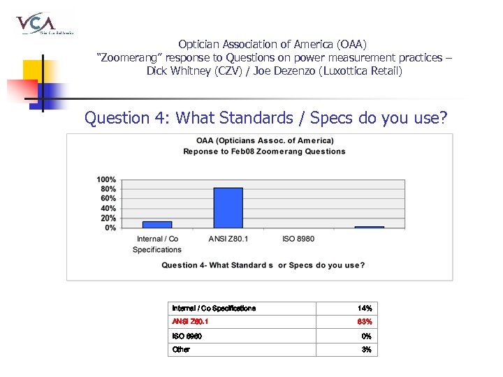 Optician Association of America (OAA) “Zoomerang” response to Questions on power measurement practices –