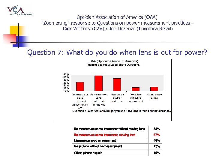 Optician Association of America (OAA) “Zoomerang” response to Questions on power measurement practices –