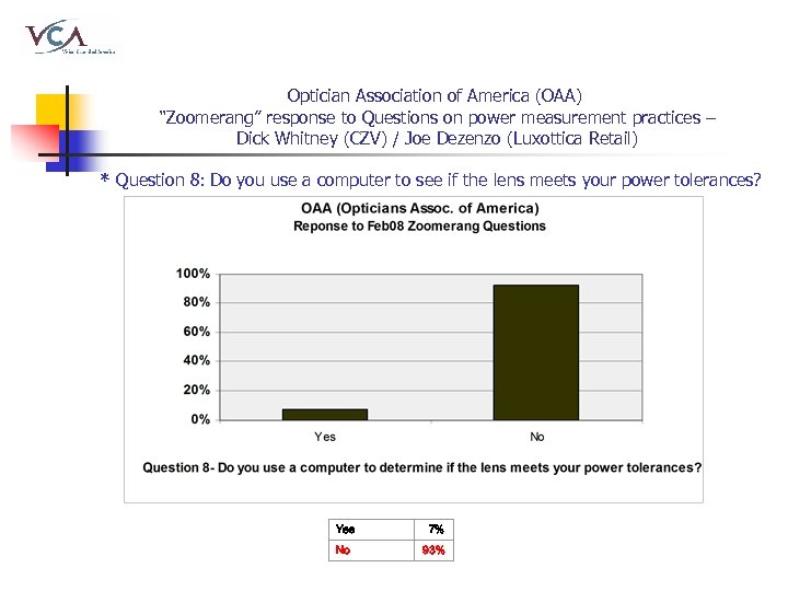 Optician Association of America (OAA) “Zoomerang” response to Questions on power measurement practices –