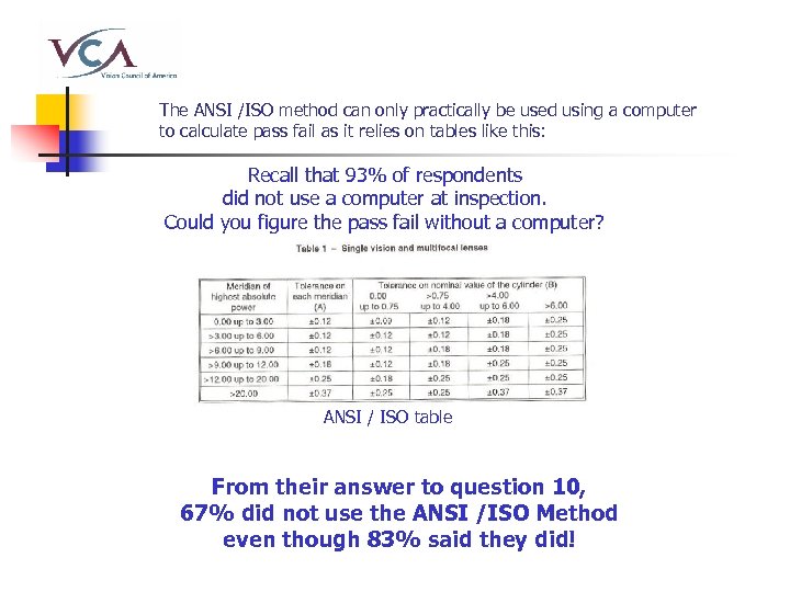 The ANSI /ISO method can only practically be used using a computer to calculate