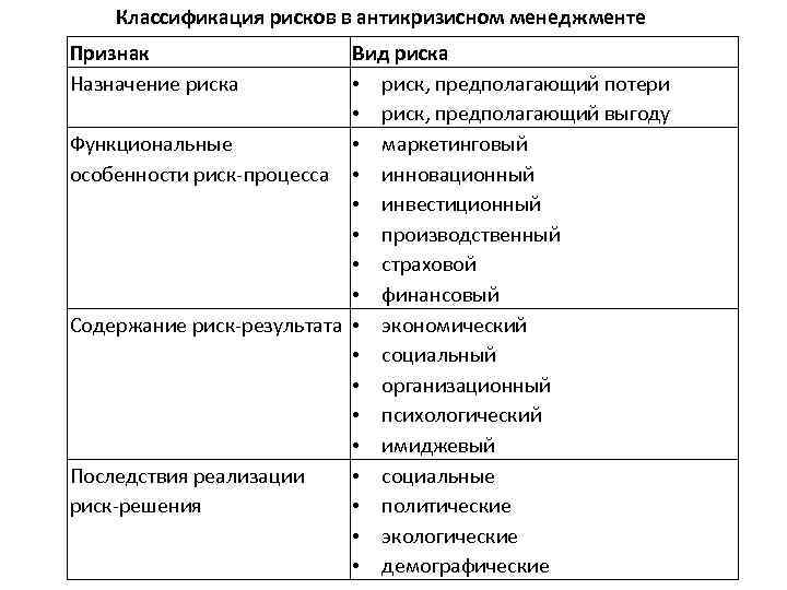 Классификация рисков