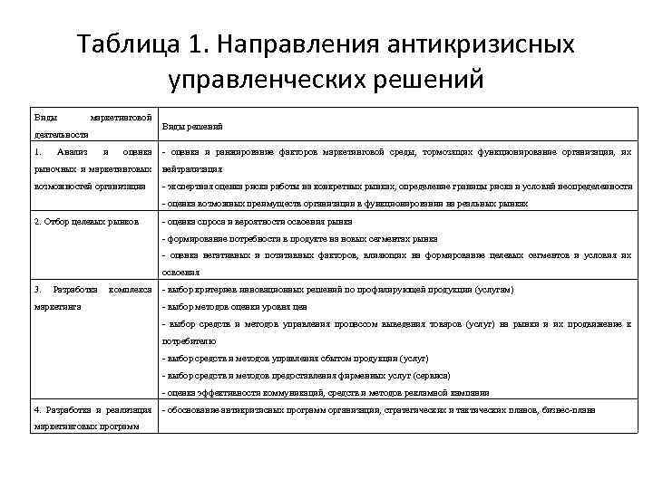 Таблица 1. Направления антикризисных управленческих решений Виды маркетинговой деятельности 1. Анализ и оценка Виды