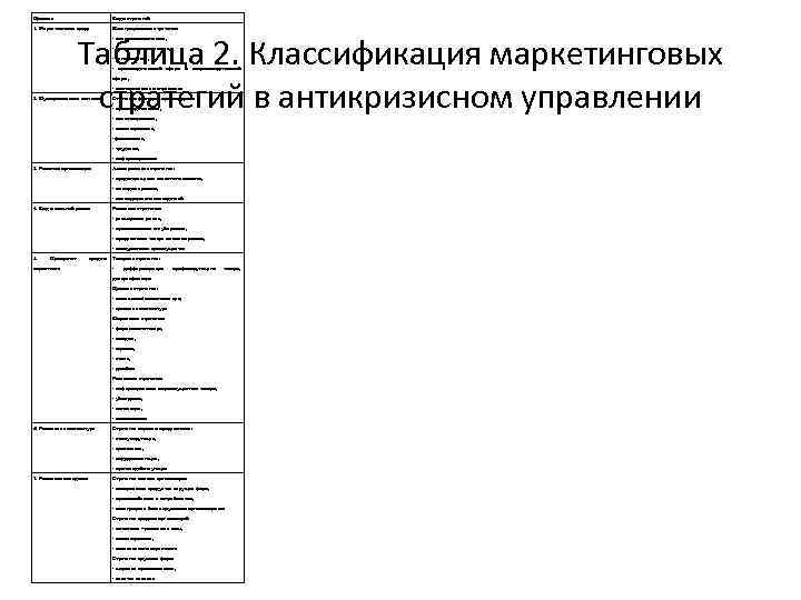 Признак Виды стратегий 1. Маркетинговая среда Интеграционные стратегии: Таблица 2. Классификация маркетинговых стратегий в