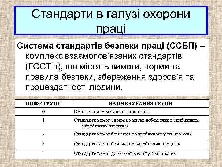 Стандарти в галузі охорони праці Система стандартів безпеки праці (ССБП) – комплекс взаємопов’язаних стандартів