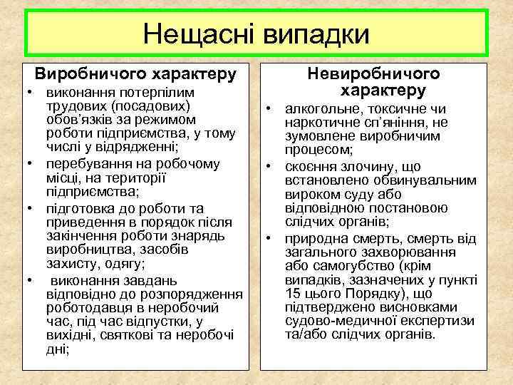 Нещасні випадки Виробничого характеру • виконання потерпілим трудових (посадових) обов’язків за режимом роботи підприємства,