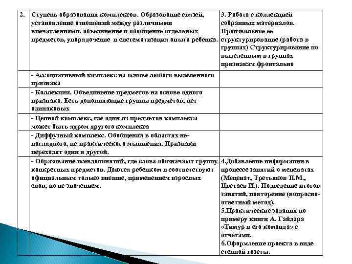 2. Ступень образования комплексов. Образование связей, установление отношений между различными впечатлениями, объединение и обобщение