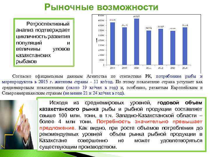 Рыночные возможности Ретроспективный анализ подтверждает цикличность развития популяций и величины уловов казахстанских рыбаков Согласно