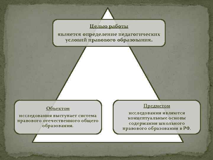 Целью работы является определение педагогических условий правового образования. Объектом исследования выступает система правового отечественного