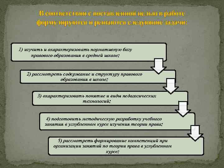 В соответствии с поставленной целью в работе формулируются и решаются следующие задачи: 1) изучить