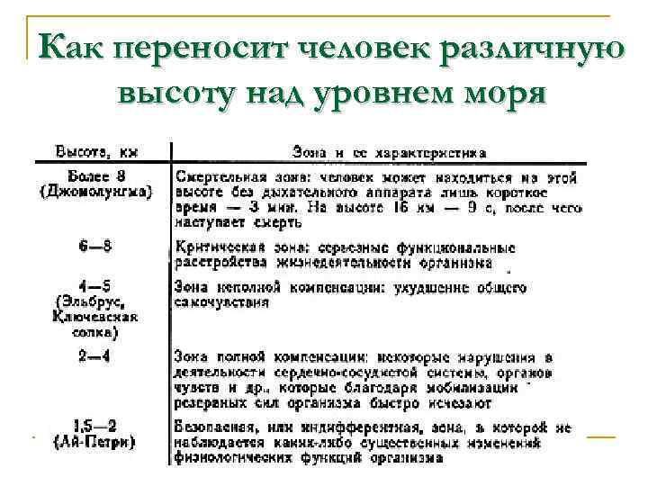 Как переносит человек различную высоту над уровнем моря 