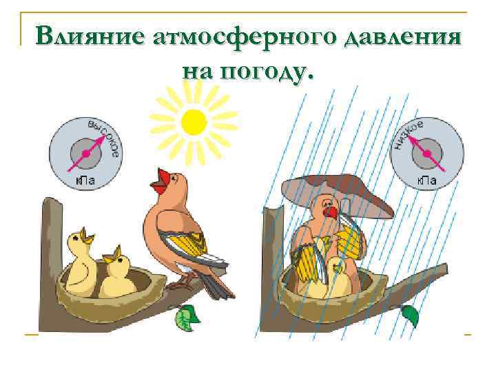 Влияние атмосферного давления на погоду. 