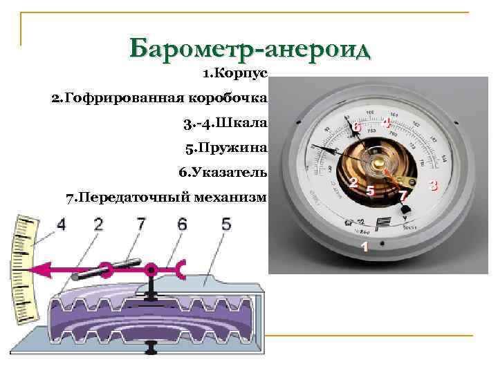 Барометр-анероид 1. Корпус 2. Гофрированная коробочка 3. -4. Шкала 5. Пружина 6. Указатель 7.