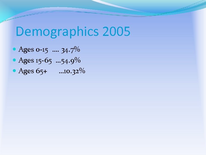 Demographics 2005 Ages 0 -15 …. 34. 7% Ages 15 -65 … 54. 9%