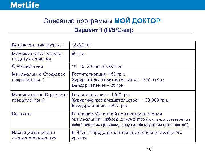 Описание программы МОЙ ДОКТОР Вариант 1 (H/S/C-as): Вступительный возраст 18 -50 лет Максимальный возраст