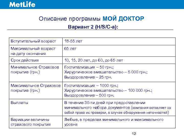 Описание программы МОЙ ДОКТОР Вариант 2 (H/S/C-a): Вступительный возраст 18 -55 лет Максимальный возраст