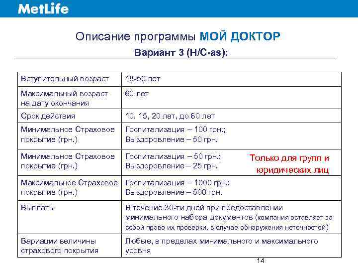 Описание программы МОЙ ДОКТОР Вариант 3 (H/C-as): Вступительный возраст 18 -50 лет Максимальный возраст