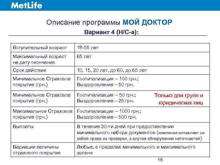 Описание программы МОЙ ДОКТОР Вариант 4 (H/C-a): Вступительный возраст 18 -55 лет Максимальный возраст