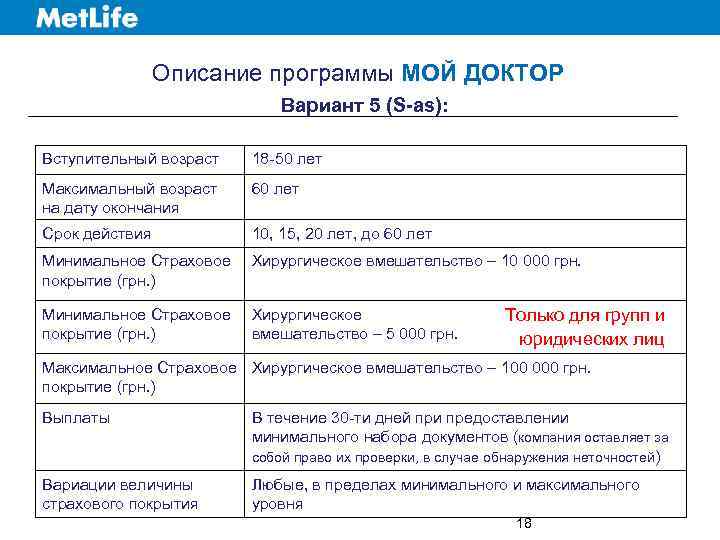 Описание программы МОЙ ДОКТОР Вариант 5 (S-as): Вступительный возраст 18 -50 лет Максимальный возраст