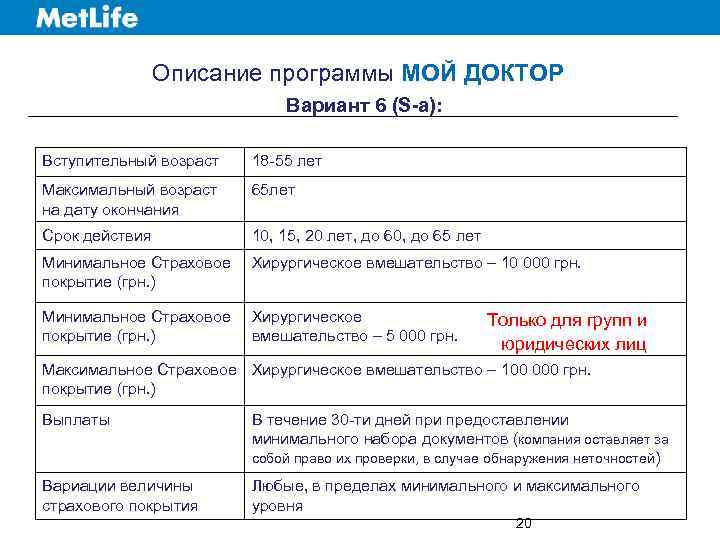 Описание программы МОЙ ДОКТОР Вариант 6 (S-a): Вступительный возраст 18 -55 лет Максимальный возраст