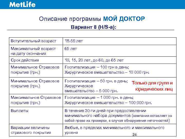 Описание программы МОЙ ДОКТОР Вариант 8 (H/S-a): Вступительный возраст 18 -55 лет Максимальный возраст