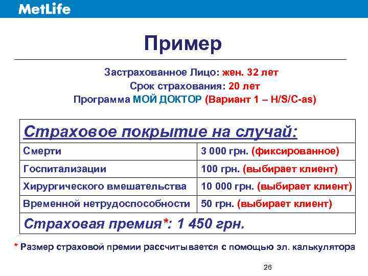 Пример Застрахованное Лицо: жен. 32 лет Срок страхования: 20 лет Программа МОЙ ДОКТОР (Вариант