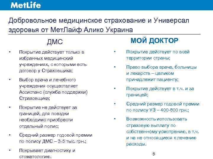 Добровольное медицинское страхование и Универсал здоровья от Мет. Лайф Алико Украина МОЙ ДОКТОР ДМС