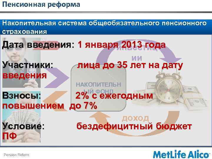 Пенсионная реформа Накопительная система общеобязательного пенсионного страхования 2%7% Дата введения: 1 января 2013 года