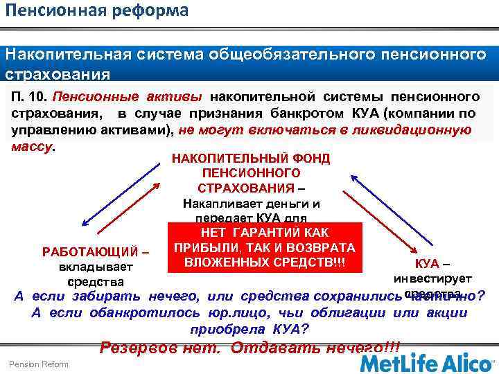 Пенсионная реформа Накопительная система общеобязательного пенсионного страхования П. 10. Пенсионные активы накопительной системы пенсионного