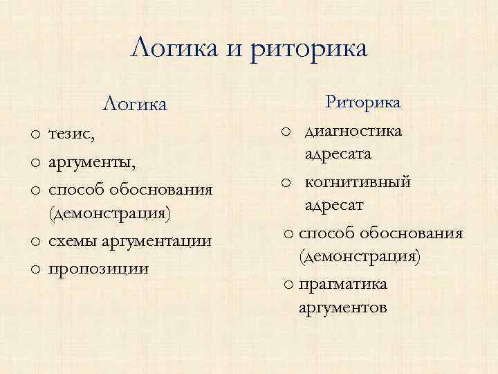 Логика и риторика Логика o тезис, o аргументы, o способ обоснования (демонстрация) o схемы