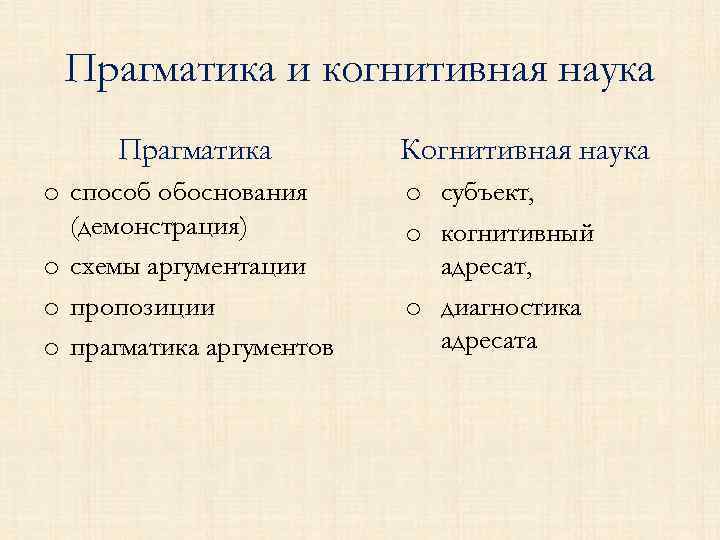 Прагматика и когнитивная наука Прагматика o способ обоснования (демонстрация) o схемы аргументации o пропозиции
