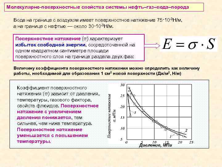 Молекулярно-поверхностные свойства системы нефть–газ–вода–порода Вода на границе с воздухом имеет поверхностное натяжение 75· 10